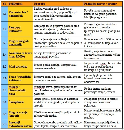 priključki za mini traktor